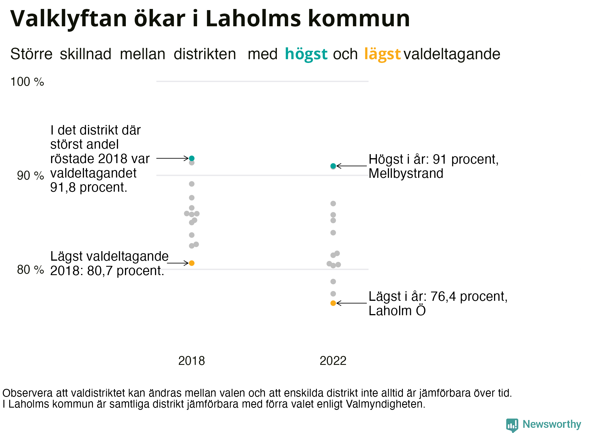 Valdeltagande per valdistrikt i Laholms kommun